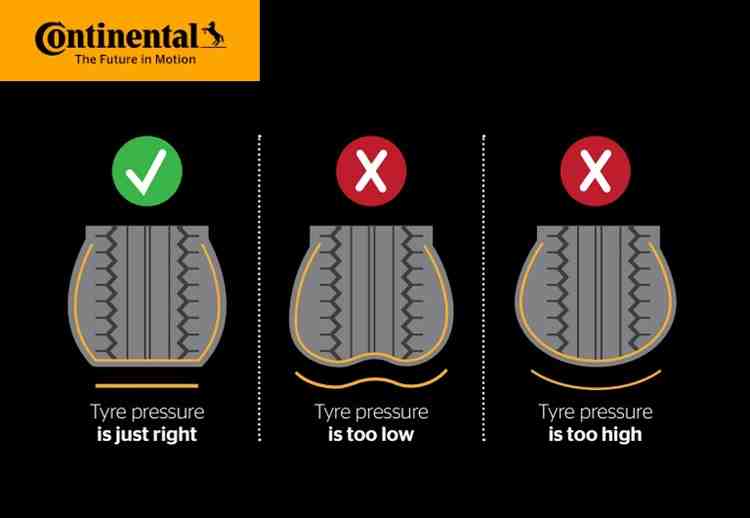 tyre inflation infographic