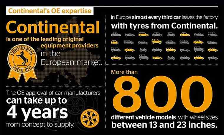 Continental SUV statistics